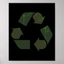 Recherche de recyclage posters Climat