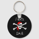Recherche de pirates porteclés Os croisés
