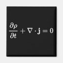 Recherche de physique magnets Scientifique