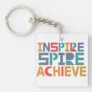 Recherche de émancipation Motivation