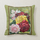 Recherche de roses rouges de victorian Toute personne
