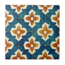 Recherche de marocain carreaux Boho