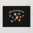 Recherche de planets cartes postales Système solaire