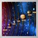 Recherche de solar system posters Mercury
