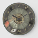 Recherche de cercle des cinquièmes horloges Guitare