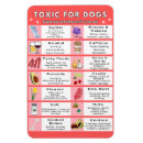 Recherche de alimentation magnets Frigo