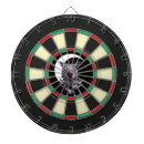Recherche de coupeur Sports