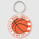 Recherche de ballon de basket porteclés Sports