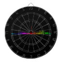 Recherche de villes jeux de fléchettes Gratte ciel