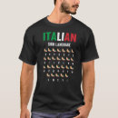 Recherche de gestes de main tshirts Langue