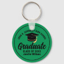 Recherche de collège porteclés Commémoratif