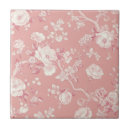 Recherche de motif fleurs vintage carreaux Toile