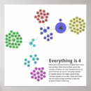 Recherche de math posters Nombres