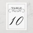 Recherche de abordable cartes postales Moderne