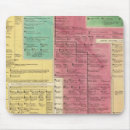 Recherche de chronologie historique tapis souris Famille