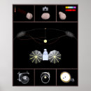 Recherche de lucy posters Espace