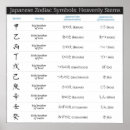 Recherche de symboles japonais posters Japonaise