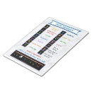 Recherche de ordre blocsnotes Pour tous