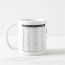 Recherche de katakana tasses Langue