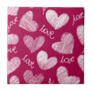 Recherche de script carreaux Girly