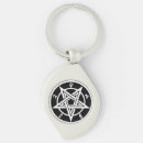 Recherche de wicca porteclés Occultisme