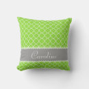 Recherche de quatrefoil coussins Blanc
