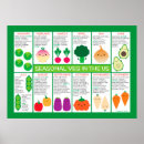 Recherche de légumes de cuisine posters Mignon