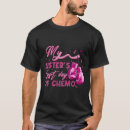 Recherche de survive vêtements Guerrier