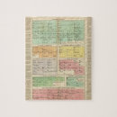 Recherche de généalogie puzzles Chronologie