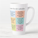 Recherche de sagesse tasses Dieu
