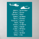 Recherche de alphabet phonétique art Militaire