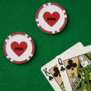 Recherche de amoureux des animaux jetons poker Animaux de compagnie