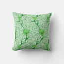 Recherche de nouveau art coussins William morris