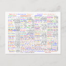 Recherche de phrases cartes postales Langue