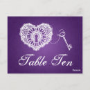 Recherche de serrures cartes postales Pour eux