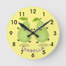 Recherche de poire horloges Fruit