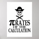 Recherche de taux de pi Crâne