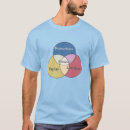 Recherche de euler tshirts Graphique