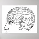 Recherche de psychiatrie posters Mental
