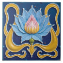Recherche de fleurs stylisées carreaux Vintage