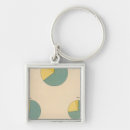 Recherche de sixers porteclés Statistique