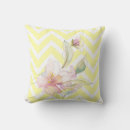 Recherche de motif girly coussins Floral