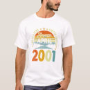 Recherche de emblem tshirts Ukrainien