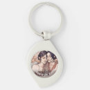 Recherche de homosexuels porteclés Gay