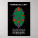 Recherche de kabalah Qabalah