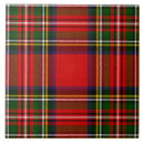 Recherche de motif tartan carreaux Rouge