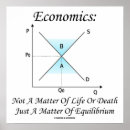 Recherche de économistes posters Économie