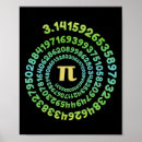 Recherche de nombre pi posters Jour pi heureux