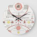 Recherche de phases horloges Éclipse