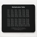 Recherche de multiplication table tapis souris École